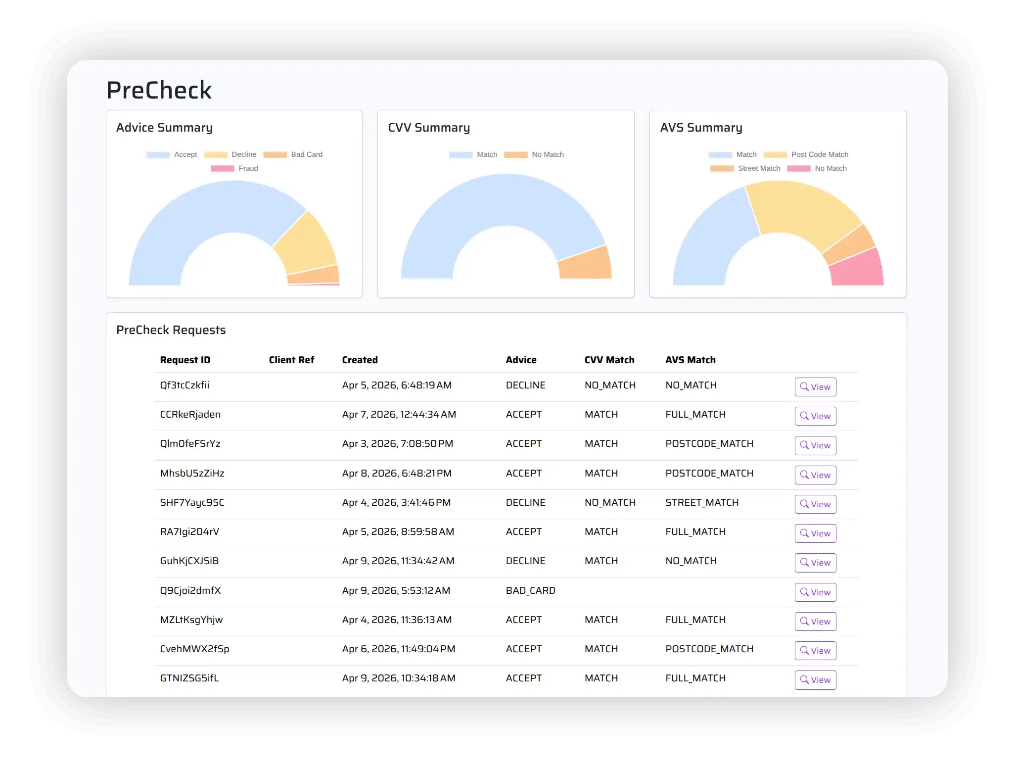 Dashboard showing MIDSuite PreCheck